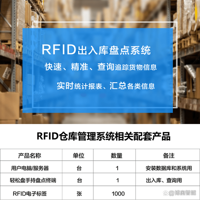 企业仓库智能RFID管理系统与计算机数据库管理的核心功能